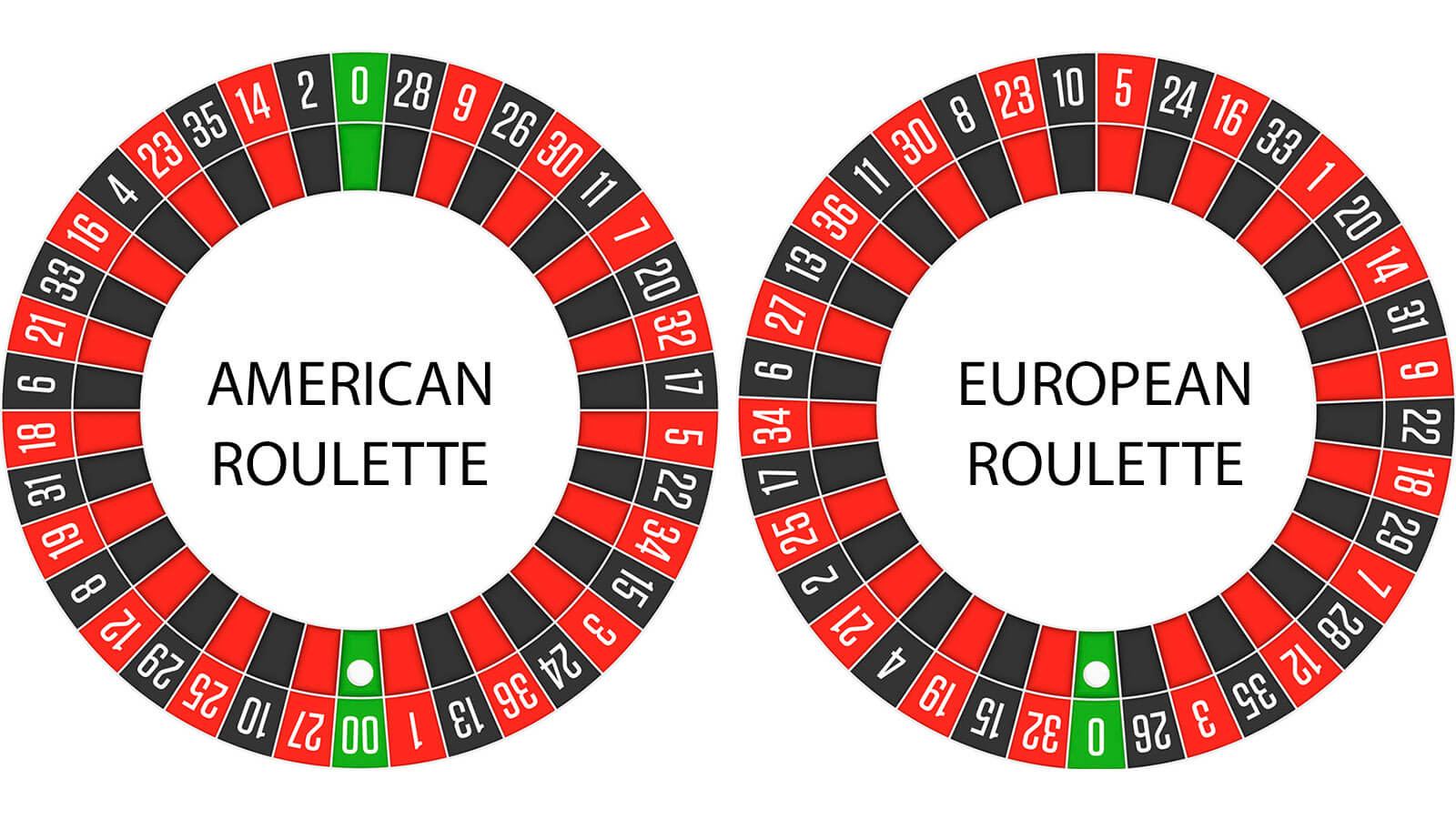 roulette wheel