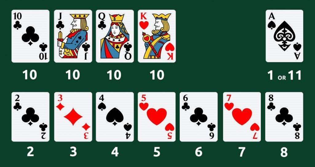 21 card game Blackjack card values